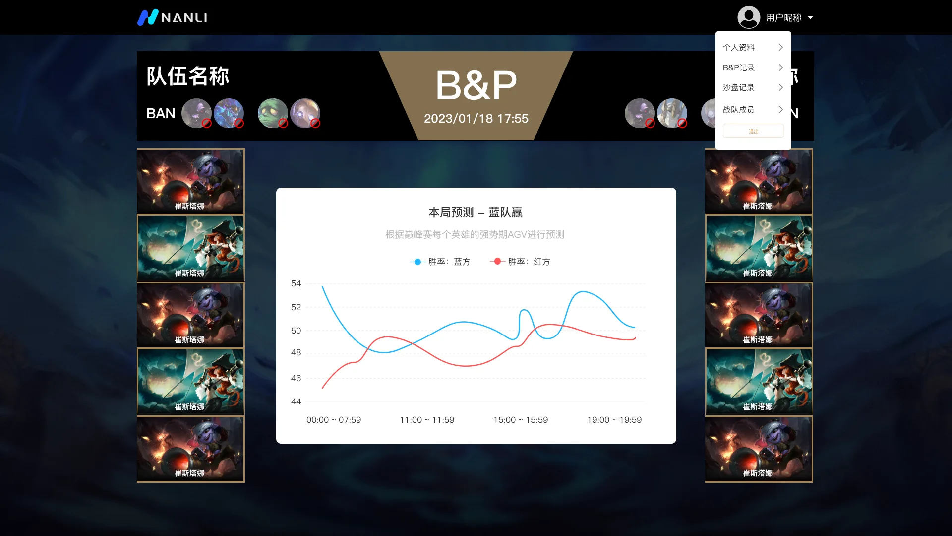 Draft (BP) Simulation System – Win Rate Prediction & Hero Selection Recommendations