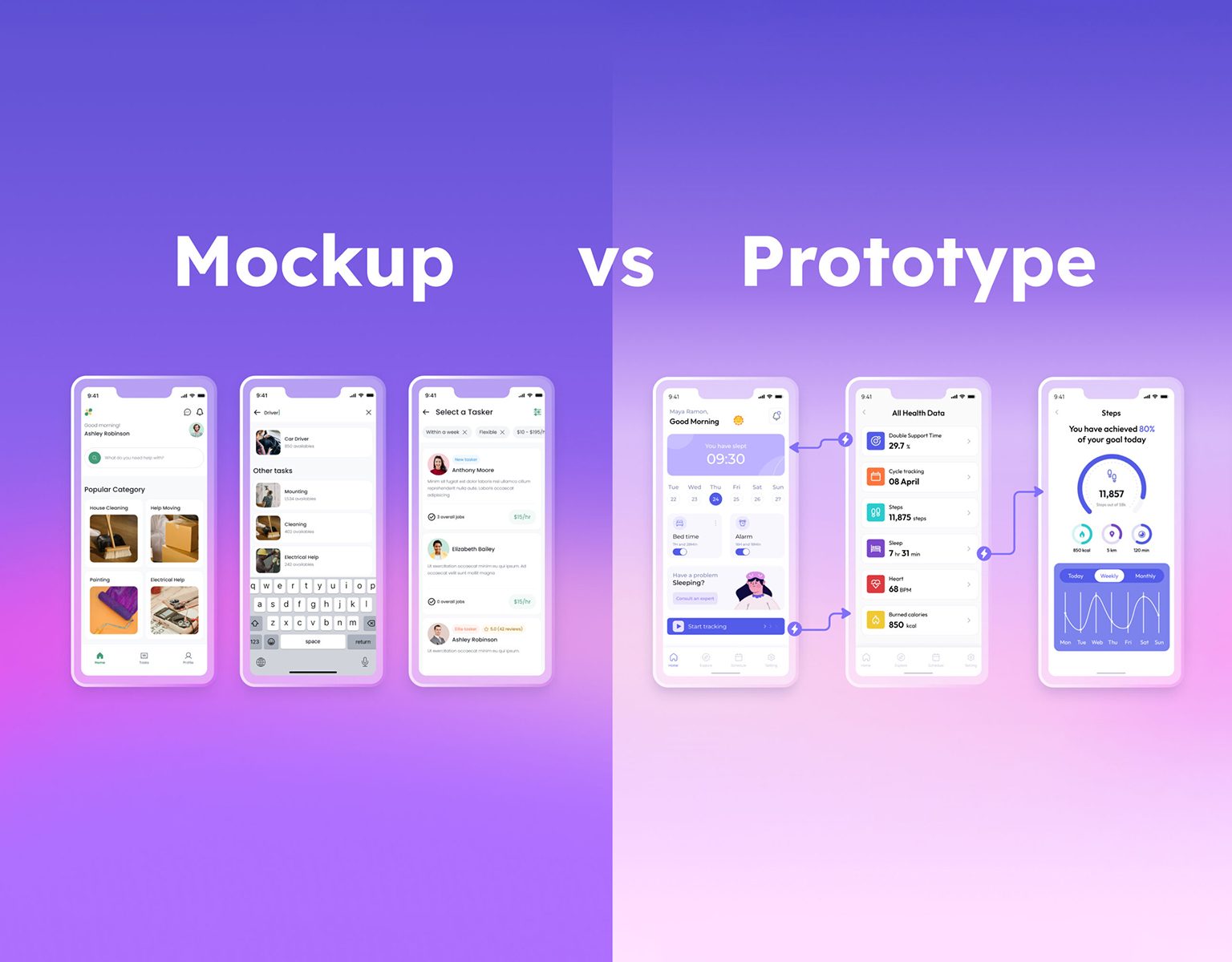 Mock-up Design and Prototype Development